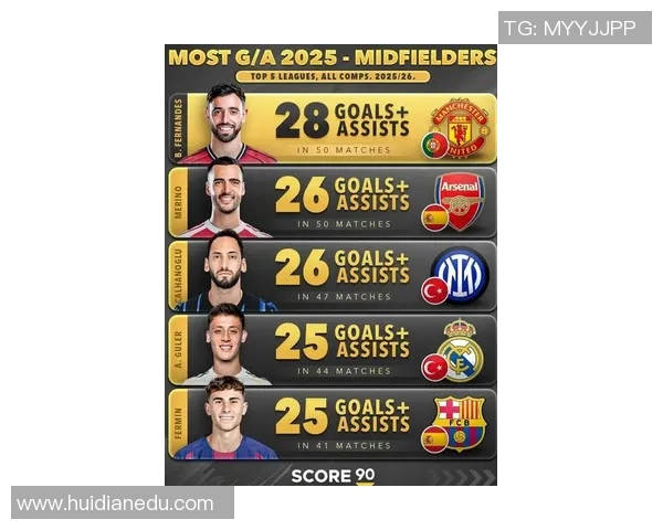 足球队球星号码全解析 2025赛季球员号码排名与解析